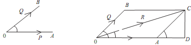2383_Prove the parallelogram law of forces1.png
